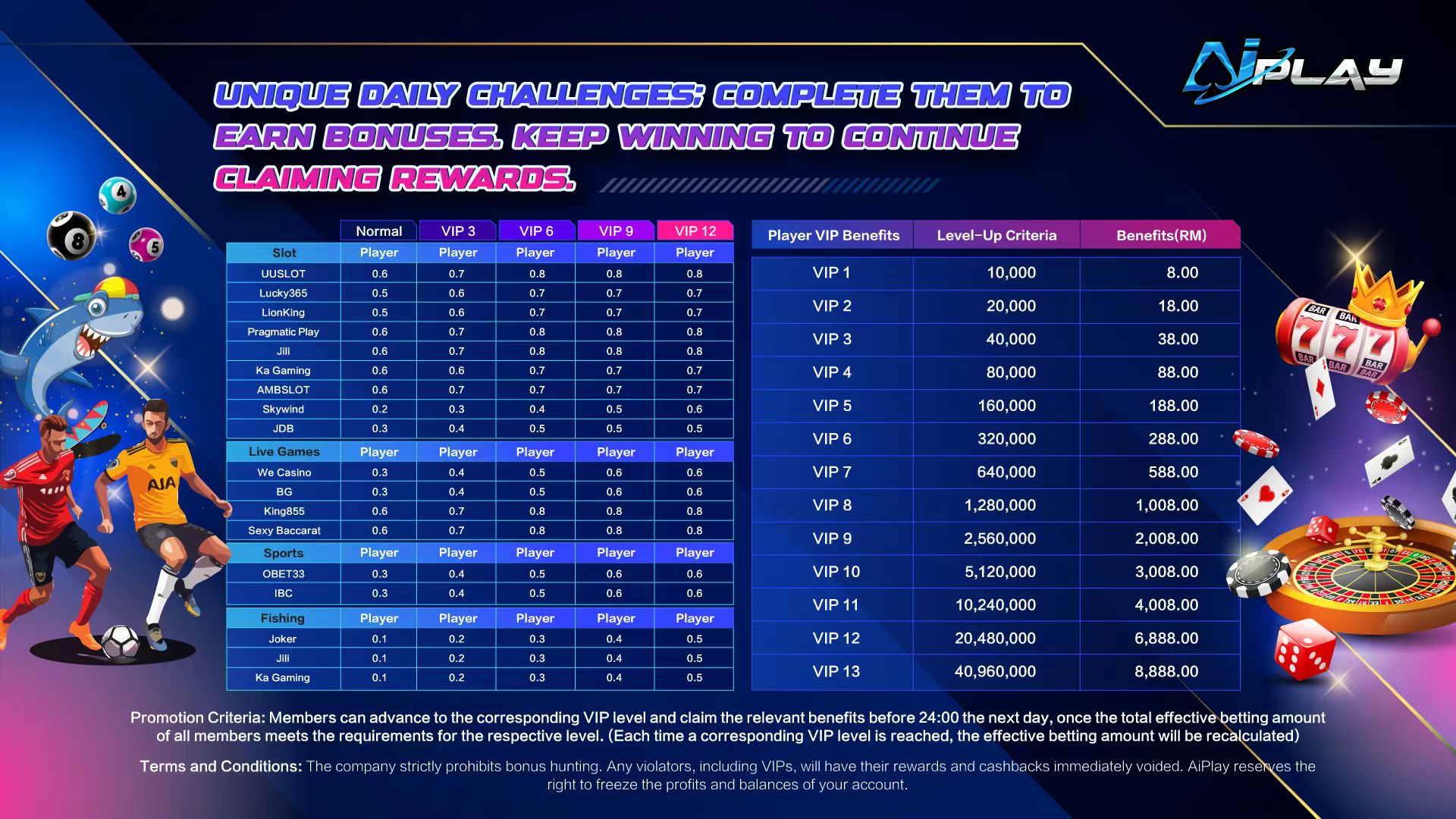 why-join-aiplay-vvip-